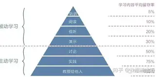纵横捭阖地写下来 纵横捭阖地写下来